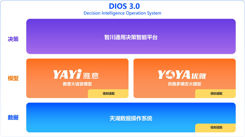 融資喜報(bào)|中科聞歌再獲戰(zhàn)略融資，產(chǎn)業(yè)基金助力AGI商業(yè)落地